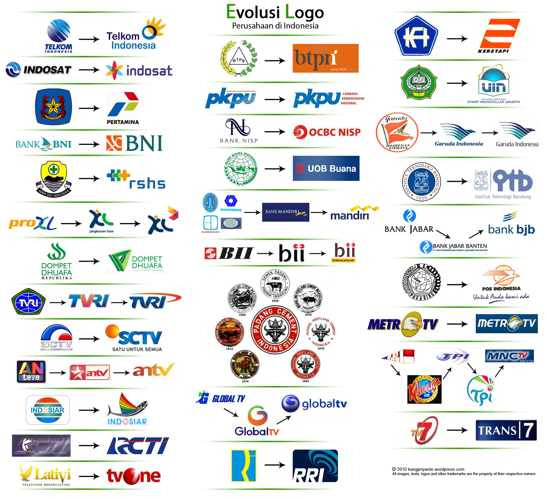 Evolusi Logo Perusahaan di Indonesia  Blog Kangpri